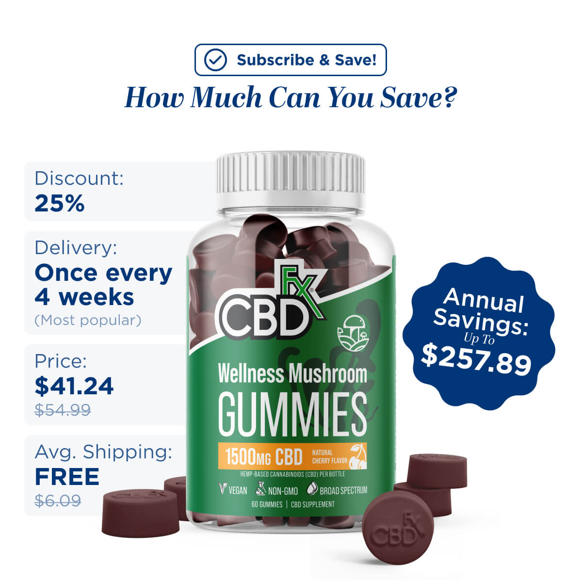 How Do CBD Gummies Make You Feel?