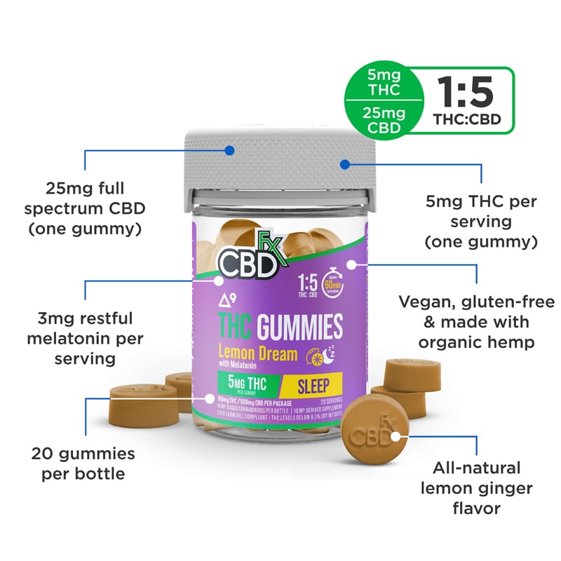 Problems Resolved by Oros CBD Gummies