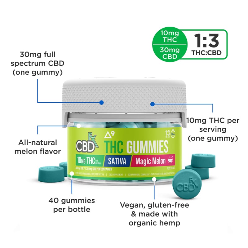 Are there organic CBD gummies available?