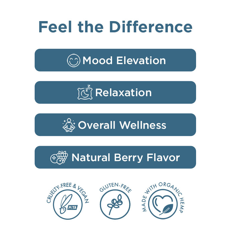 Camino Sparkling Pear 'Social' 2mg : 6mg CBD Gummies