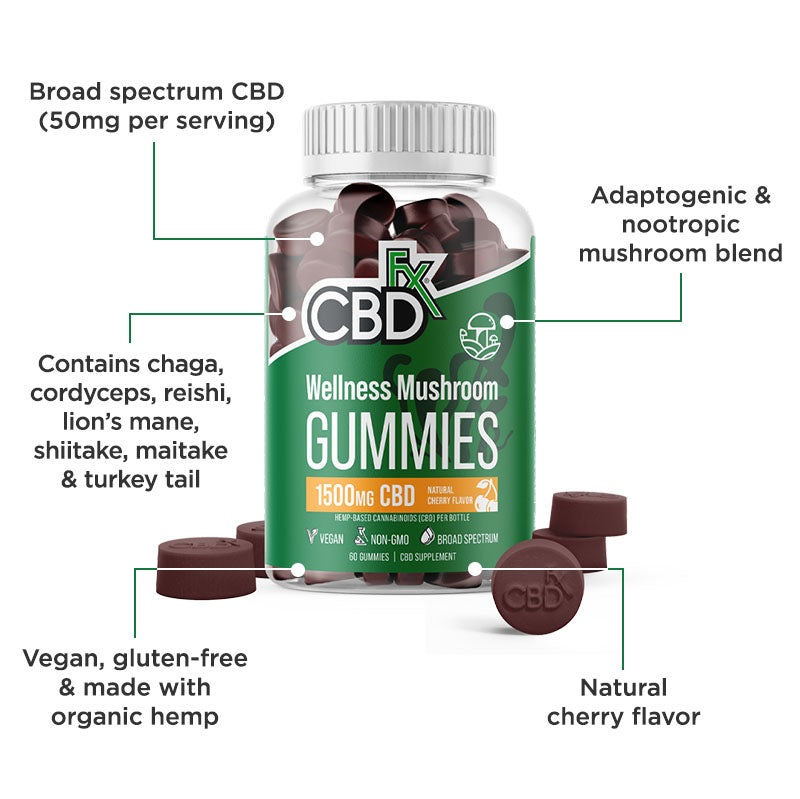 CBDfx formula infographic